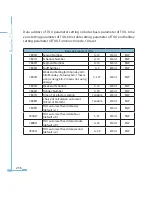 Preview for 244 page of AccuEnergy Acuvim II User Manual