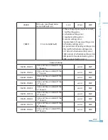 Preview for 245 page of AccuEnergy Acuvim II User Manual