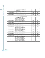 Preview for 246 page of AccuEnergy Acuvim II User Manual