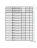 Preview for 247 page of AccuEnergy Acuvim II User Manual