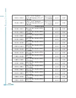 Preview for 248 page of AccuEnergy Acuvim II User Manual