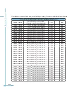 Preview for 250 page of AccuEnergy Acuvim II User Manual