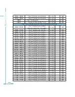 Preview for 252 page of AccuEnergy Acuvim II User Manual