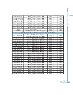 Preview for 255 page of AccuEnergy Acuvim II User Manual