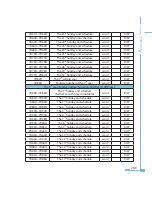 Preview for 257 page of AccuEnergy Acuvim II User Manual