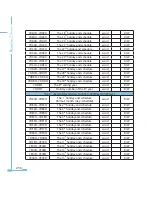 Preview for 258 page of AccuEnergy Acuvim II User Manual