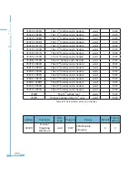 Preview for 260 page of AccuEnergy Acuvim II User Manual