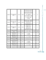 Preview for 261 page of AccuEnergy Acuvim II User Manual