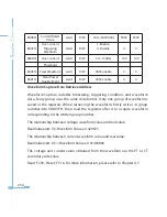 Preview for 262 page of AccuEnergy Acuvim II User Manual