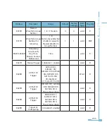 Preview for 263 page of AccuEnergy Acuvim II User Manual