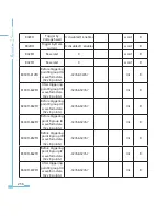 Preview for 264 page of AccuEnergy Acuvim II User Manual