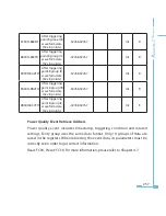 Preview for 265 page of AccuEnergy Acuvim II User Manual