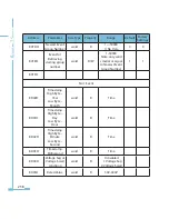 Preview for 266 page of AccuEnergy Acuvim II User Manual