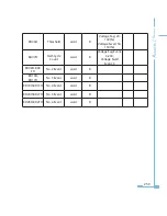 Preview for 267 page of AccuEnergy Acuvim II User Manual