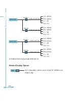 Preview for 276 page of AccuEnergy Acuvim II User Manual