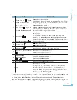 Preview for 38 page of AccuEnergy Acuvim-L Series Owner'S Manual