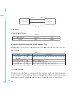 Preview for 111 page of AccuEnergy Acuvim-L Series Owner'S Manual