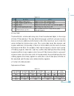 Preview for 112 page of AccuEnergy Acuvim-L Series Owner'S Manual