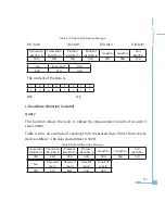 Preview for 116 page of AccuEnergy Acuvim-L Series Owner'S Manual