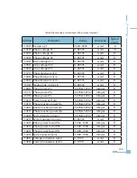 Preview for 140 page of AccuEnergy Acuvim-L Series Owner'S Manual