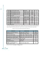 Preview for 141 page of AccuEnergy Acuvim-L Series Owner'S Manual