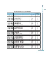 Preview for 142 page of AccuEnergy Acuvim-L Series Owner'S Manual