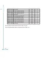 Preview for 143 page of AccuEnergy Acuvim-L Series Owner'S Manual