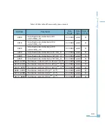 Preview for 144 page of AccuEnergy Acuvim-L Series Owner'S Manual