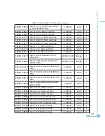 Preview for 146 page of AccuEnergy Acuvim-L Series Owner'S Manual