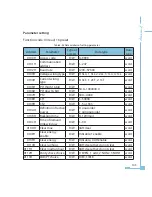 Preview for 148 page of AccuEnergy Acuvim-L Series Owner'S Manual