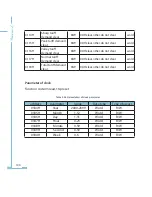 Preview for 149 page of AccuEnergy Acuvim-L Series Owner'S Manual