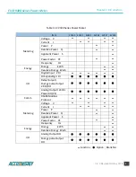 Preview for 8 page of AccuEnergy DV300 Series User Manual