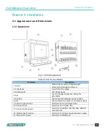 Preview for 10 page of AccuEnergy DV300 Series User Manual