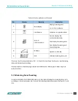 Preview for 25 page of AccuEnergy DV300 Series User Manual