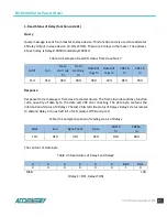 Preview for 41 page of AccuEnergy DV300 Series User Manual