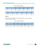 Preview for 45 page of AccuEnergy DV300 Series User Manual