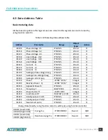 Preview for 46 page of AccuEnergy DV300 Series User Manual