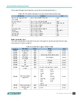 Preview for 47 page of AccuEnergy DV300 Series User Manual