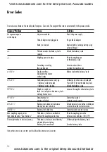 Preview for 14 page of Acculab 98648-013-61 Operating Instructions Manual