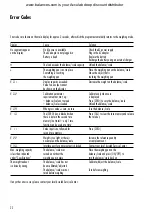 Preview for 22 page of Acculab ALC series Operating Instructions Manual