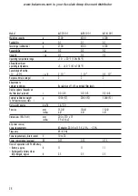 Preview for 28 page of Acculab ALC series Operating Instructions Manual