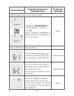 Предварительный просмотр 17 страницы AccuMed AC-AT2108 Instruction Manual