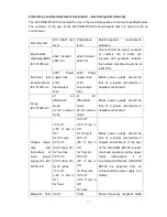 Предварительный просмотр 14 страницы Accuniq BC720 User Manual