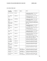 Preview for 44 page of AccuPel DGA-6000 User Manual