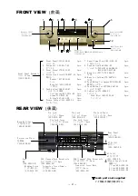 Preview for 3 page of Accuphase C-2810 Service Information