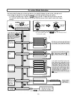 Preview for 13 page of Accuphase DP-77 Instruction Manual