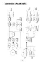 Preview for 25 page of Accuphase DP-77 Service Information