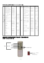 Preview for 6 page of Accuphase E-213 Service Information