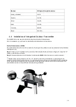 Preview for 16 page of ACCUR8 DWS5100 User Manual