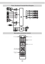 Предварительный просмотр 8 страницы Accuracy KA-280D Owner'S Manual